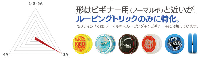 5スタイルプレイガイド（新しいヨーヨーにトライ。1A～5Aの始め